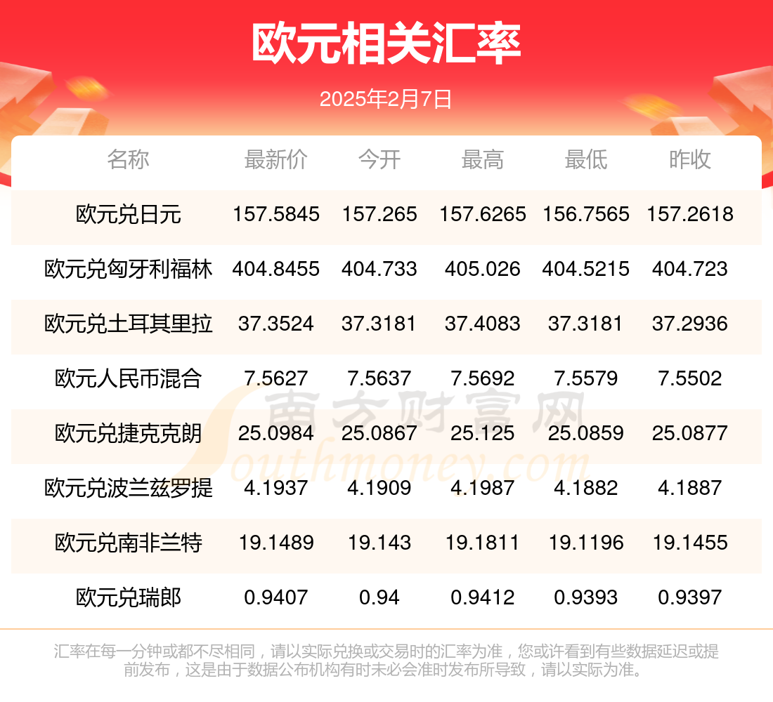 欧元区4月失业率微降至6.2%
