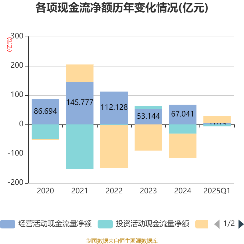 2025年第一季度莫桑比克公共债务存量增长2.7％