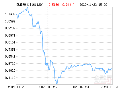 原油LOF连发溢价“警报” 油价冲高后风险隐现