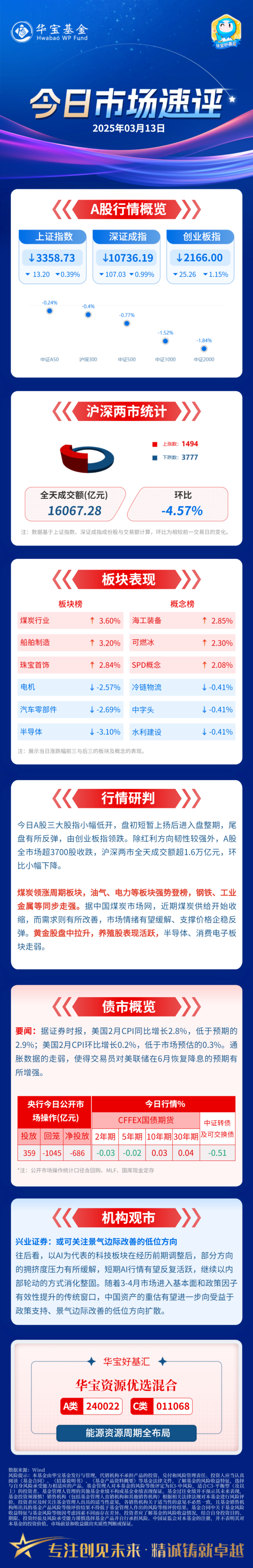 开疆扩土！中小公募纷纷入局，抢占REITs竞争优势