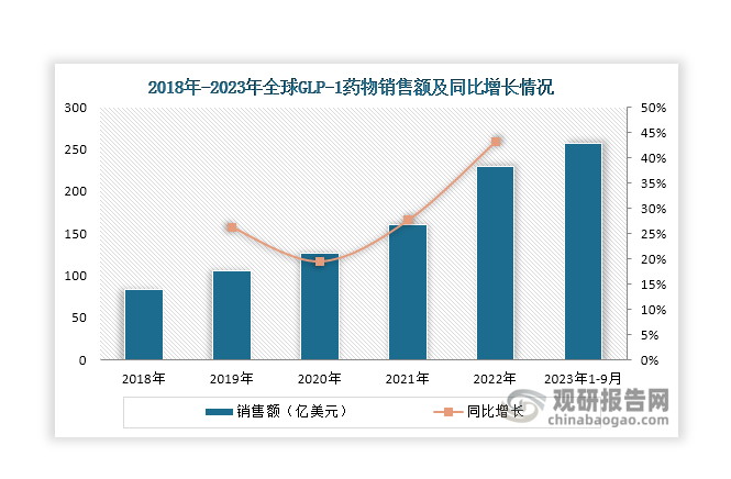今年前5月柬中贸易额超76亿美元 同比增长近三成