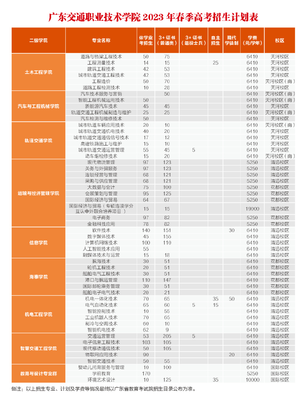 越工贸部发布“2026-2030年阶段越南国家电子商务发展总体计划”