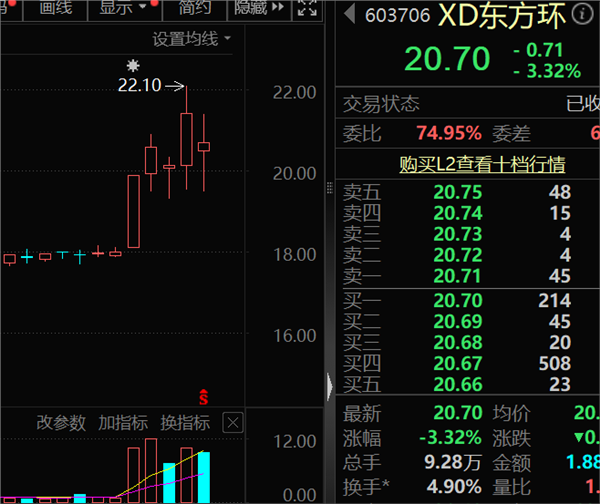 这些周K线连阳股具备潜力