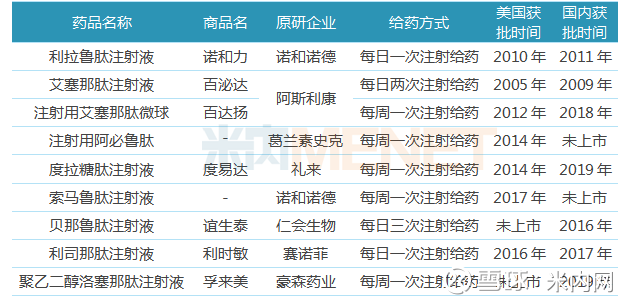 礼来口服小分子GLP-1RA药物3期研究展现出显著疗效