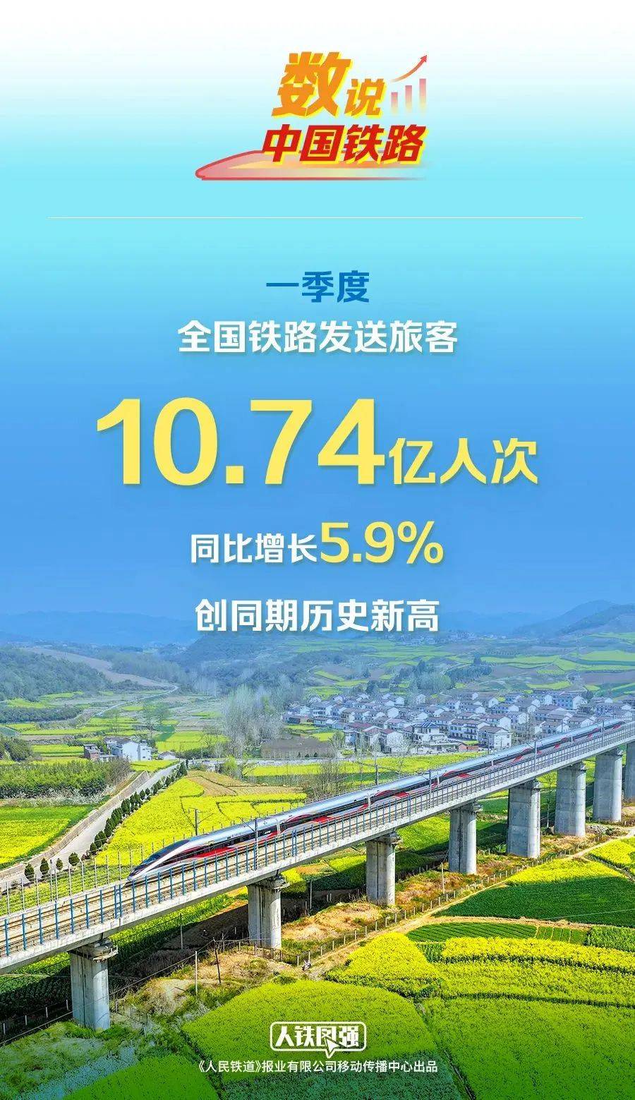 1至5月国家铁路发送货物16.41亿吨 同比增长3.1%