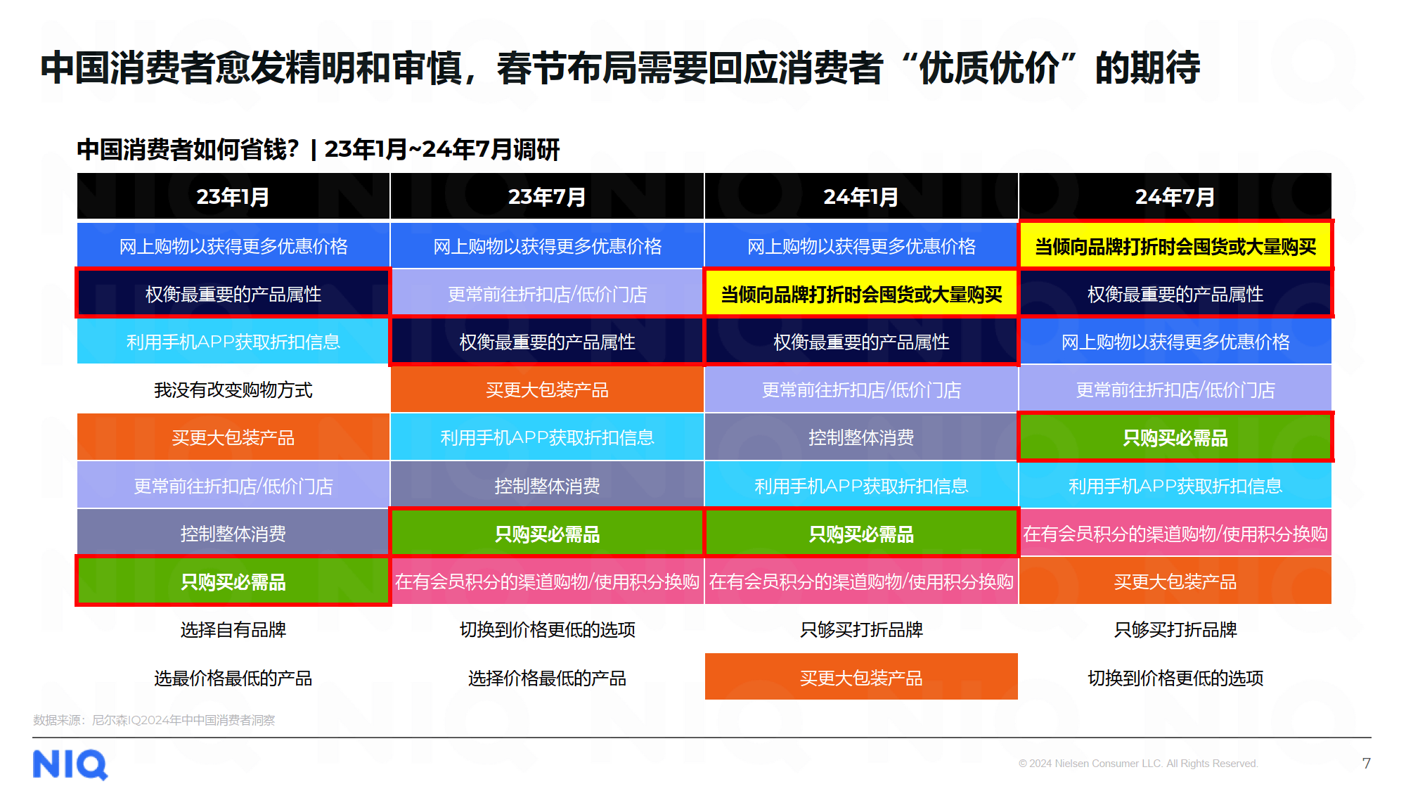 银河证券：关注食品饮料行业新品类与新渠道带来的投资机会