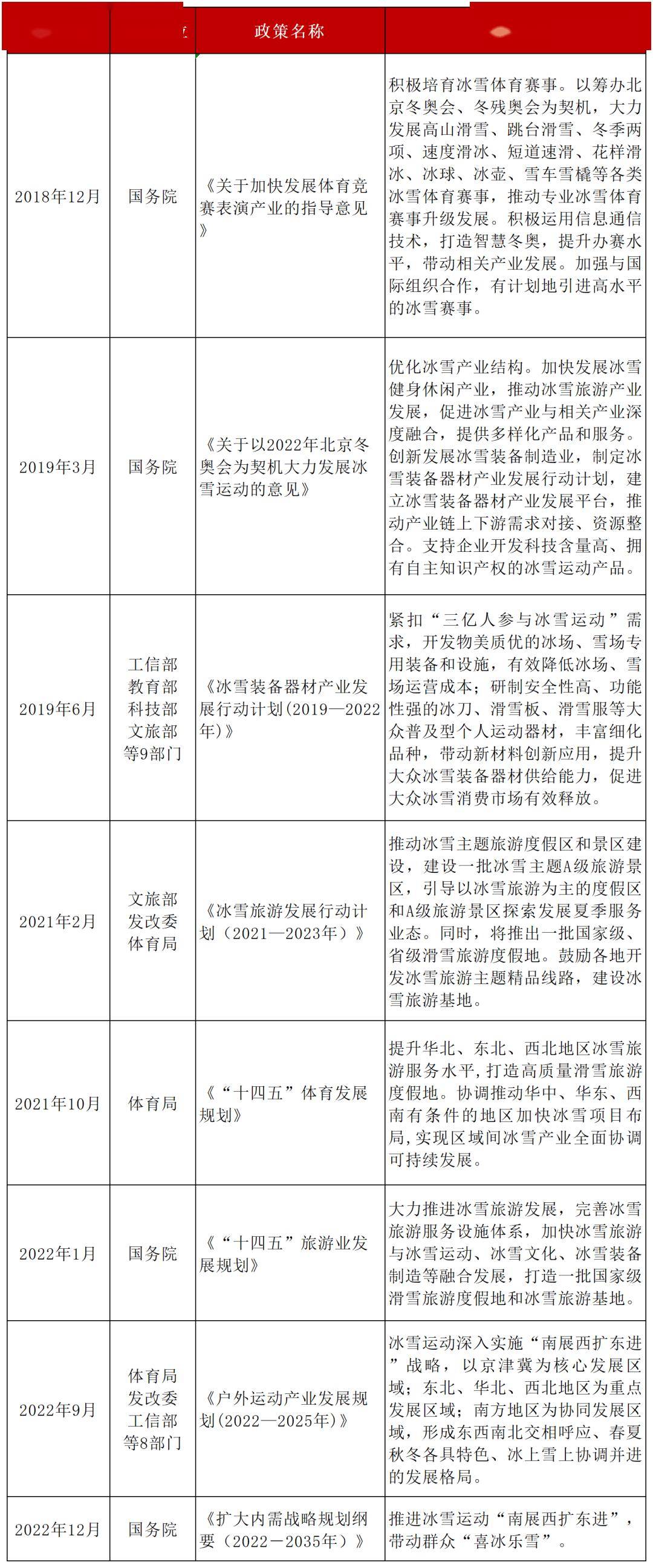 吉林省：力争到2030年，冰雪装备器材产业产值超过50亿元