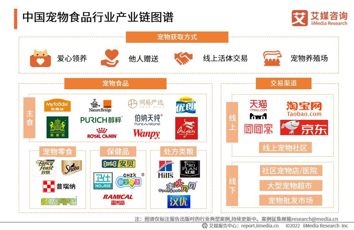 全球宠物食品市场持续升温：以情感消费驱动产品精细化与高端化