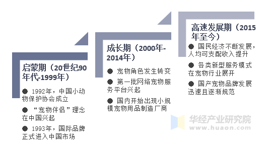全球宠物食品市场持续升温：以情感消费驱动产品精细化与高端化