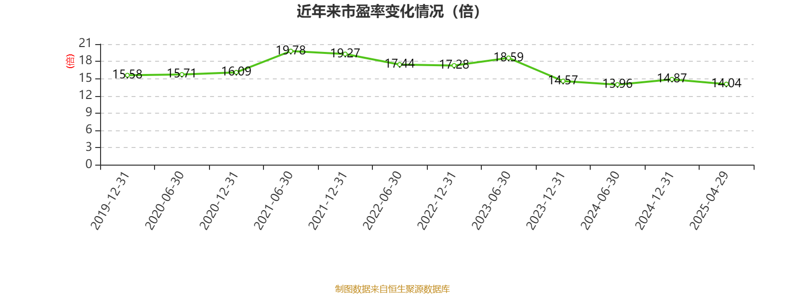 山东药玻间接控股股东将变更为国药国际 国药集团拟成实控人