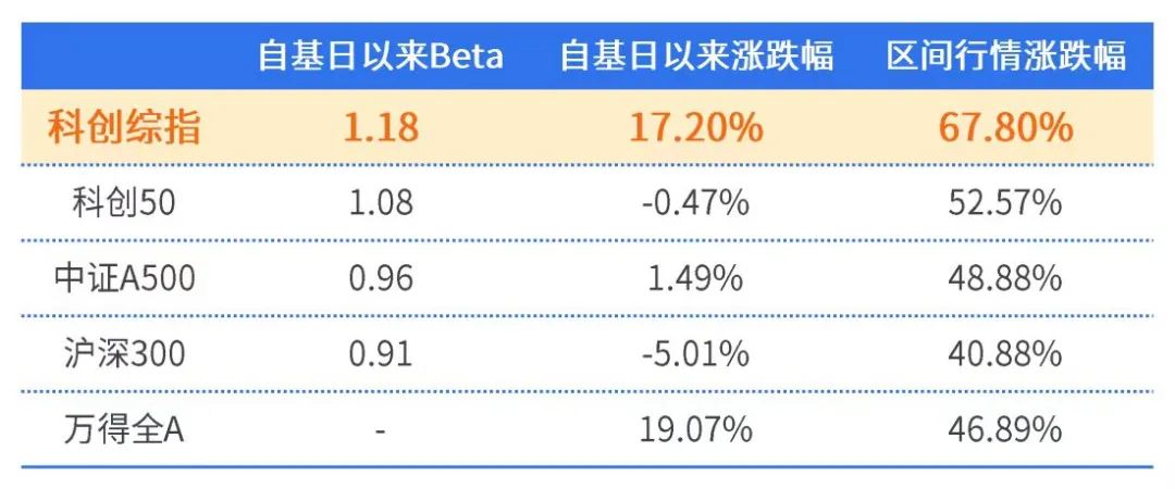 一级市场“募资难”问题迎来新解法:首批民营股权投资机构陆续发行科创债