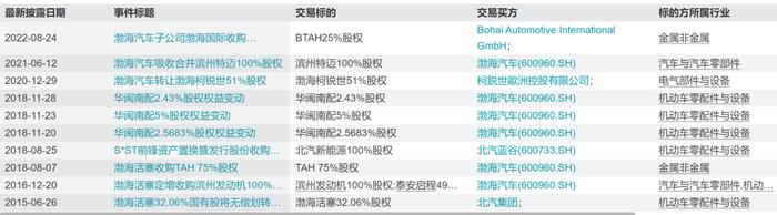 301079，重大资产重组！明日停牌