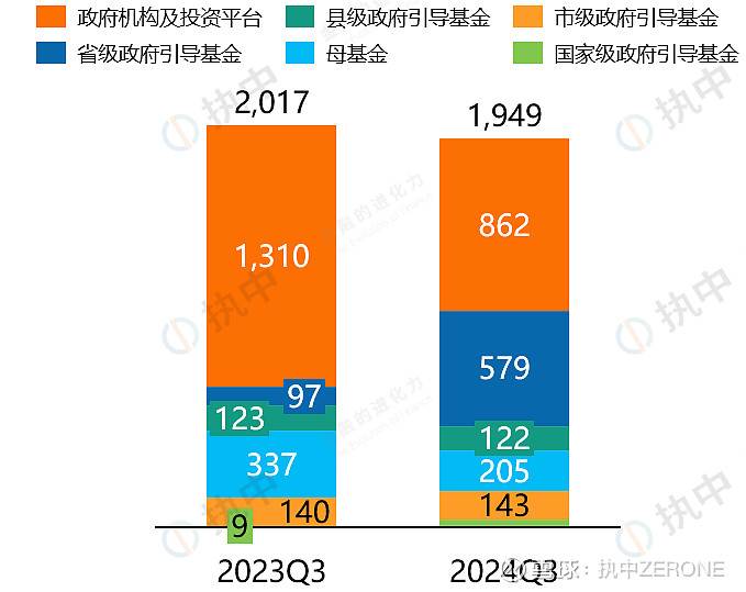 专项债又现新用途：投向政府投资引导基金