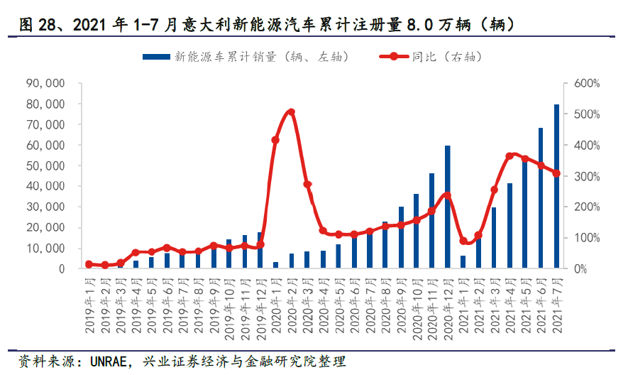 瑞典4月份GDP同比增长1.2%