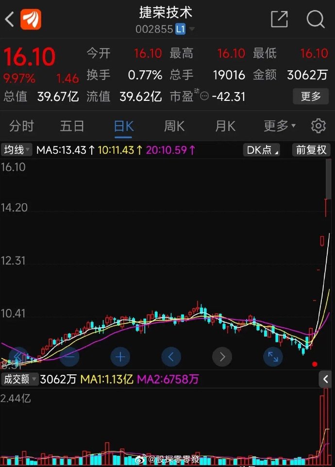 湘潭电化连收3个涨停板