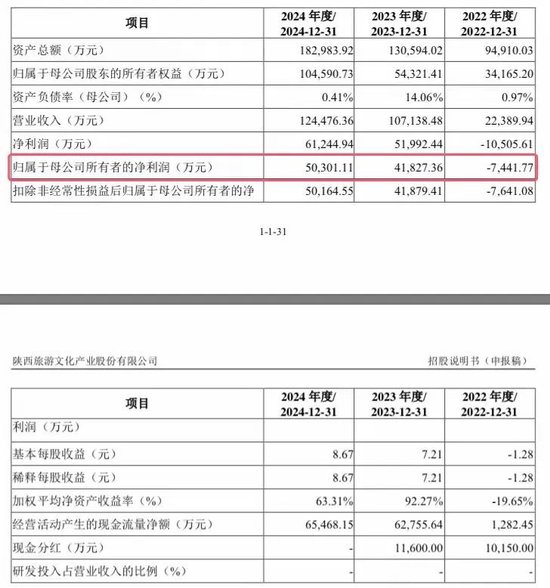维通利深市主板IPO获受理