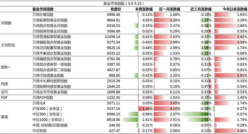 债市下行遇平台期，利差博弈升温，美联储降息分歧扩大 | 债圈大家说（周刊）