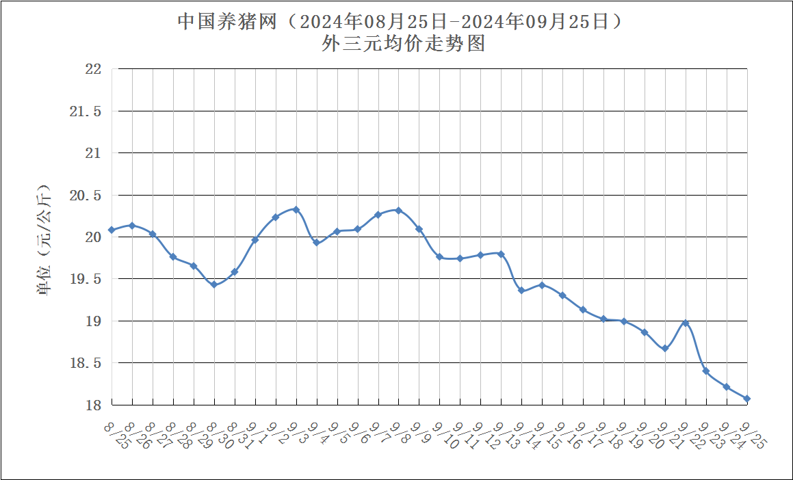 市场需求疲软猪价6月先跌后涨 三季度养殖盈利有望环比增加