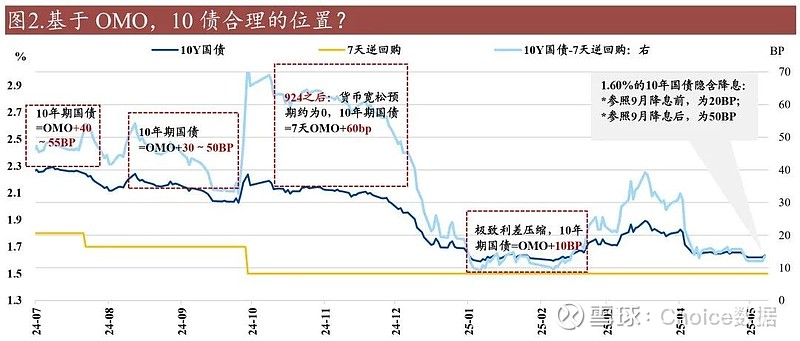 【债市观察】季末地方债供给放量 央行重启国债买卖可能受到高度关注