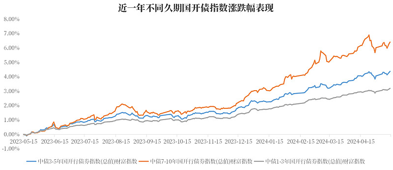 财政部拟发行2025年记账式贴现(三十八期)国债