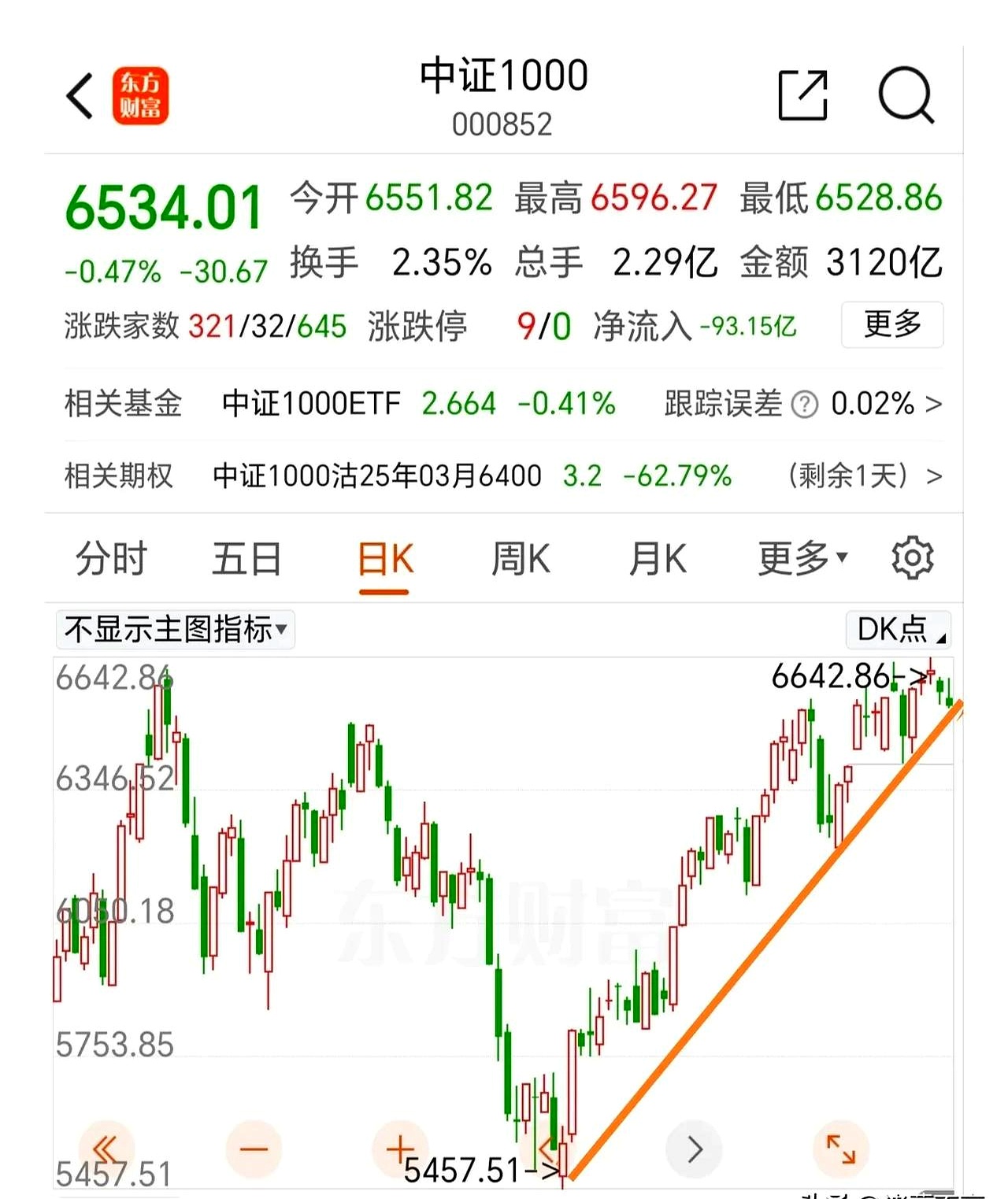 中证转债指数早盘收盘持平