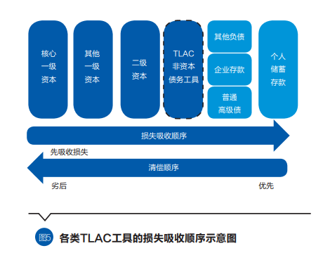 农行拟发行200亿元总损失吸收能力非资本债券