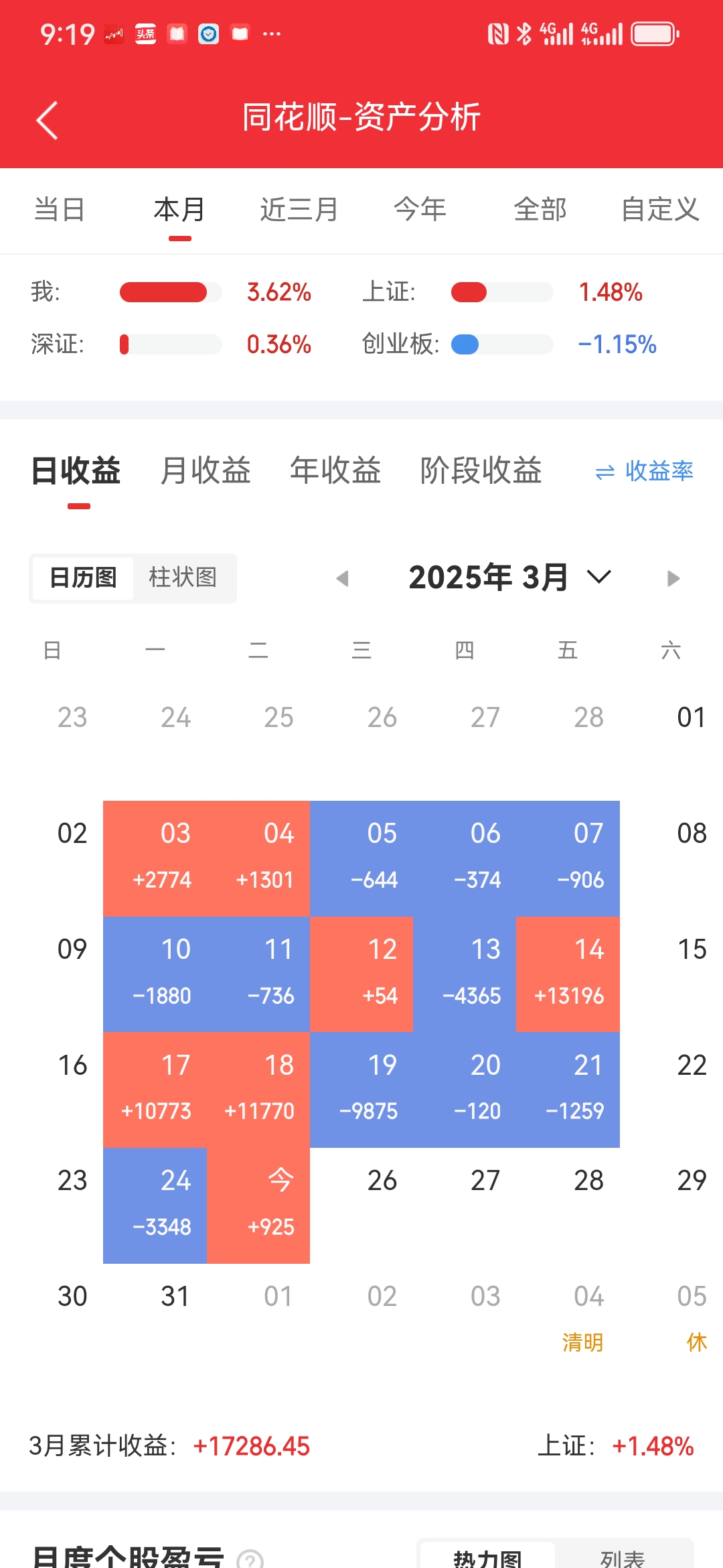 今日377只个股突破半年线