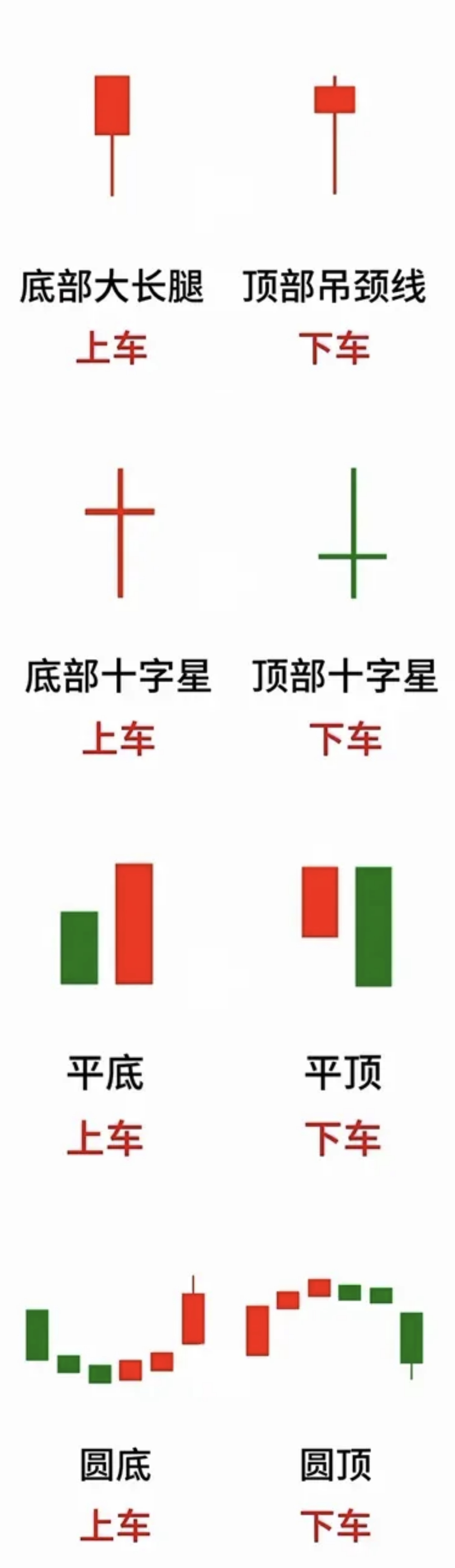 1535只股短线走稳 站上五日均线