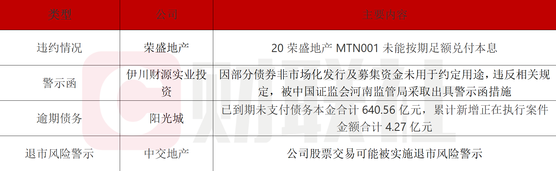 债市日报：6月23日