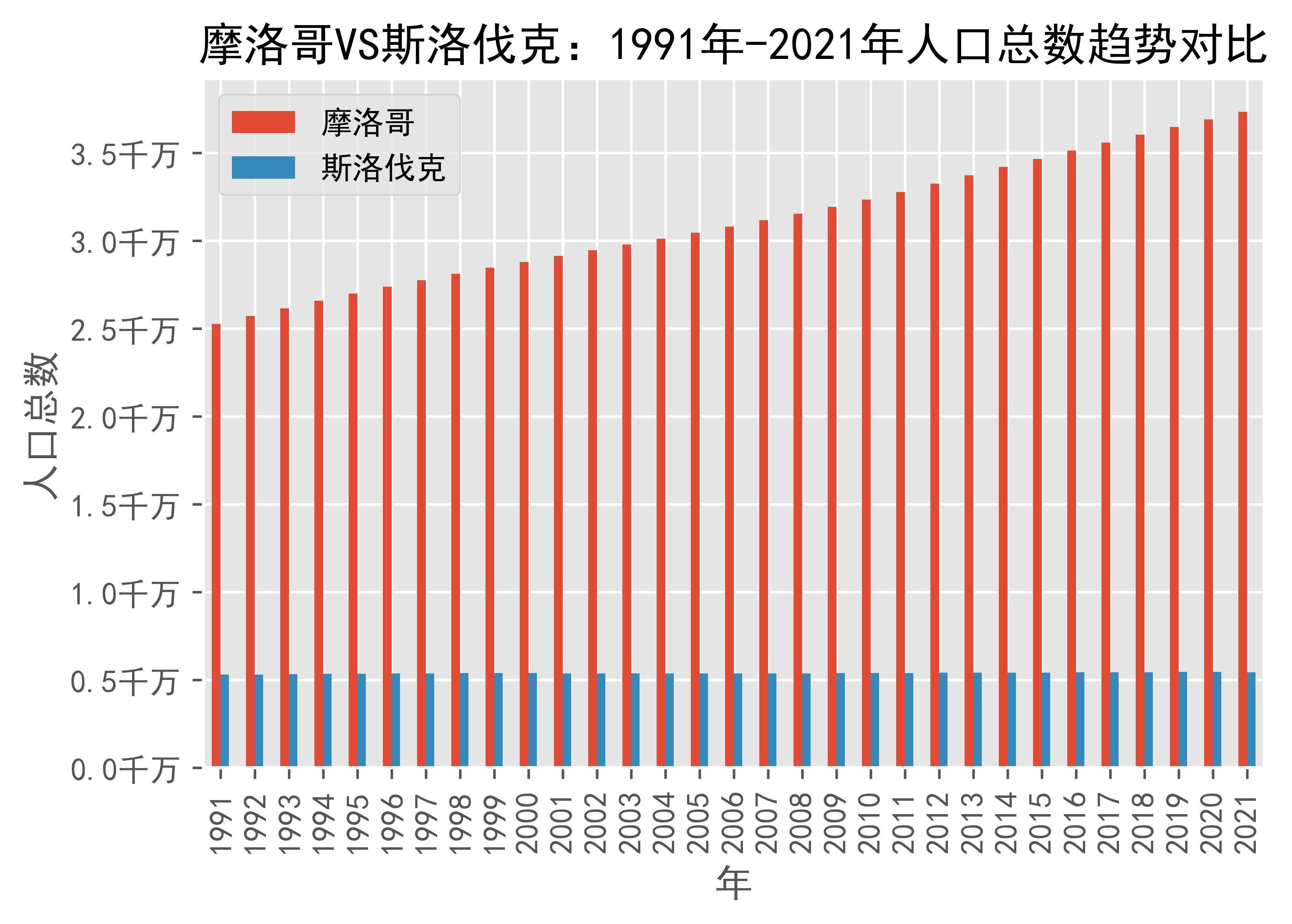 世界银行宣布为摩洛哥交通网络提供融资支持