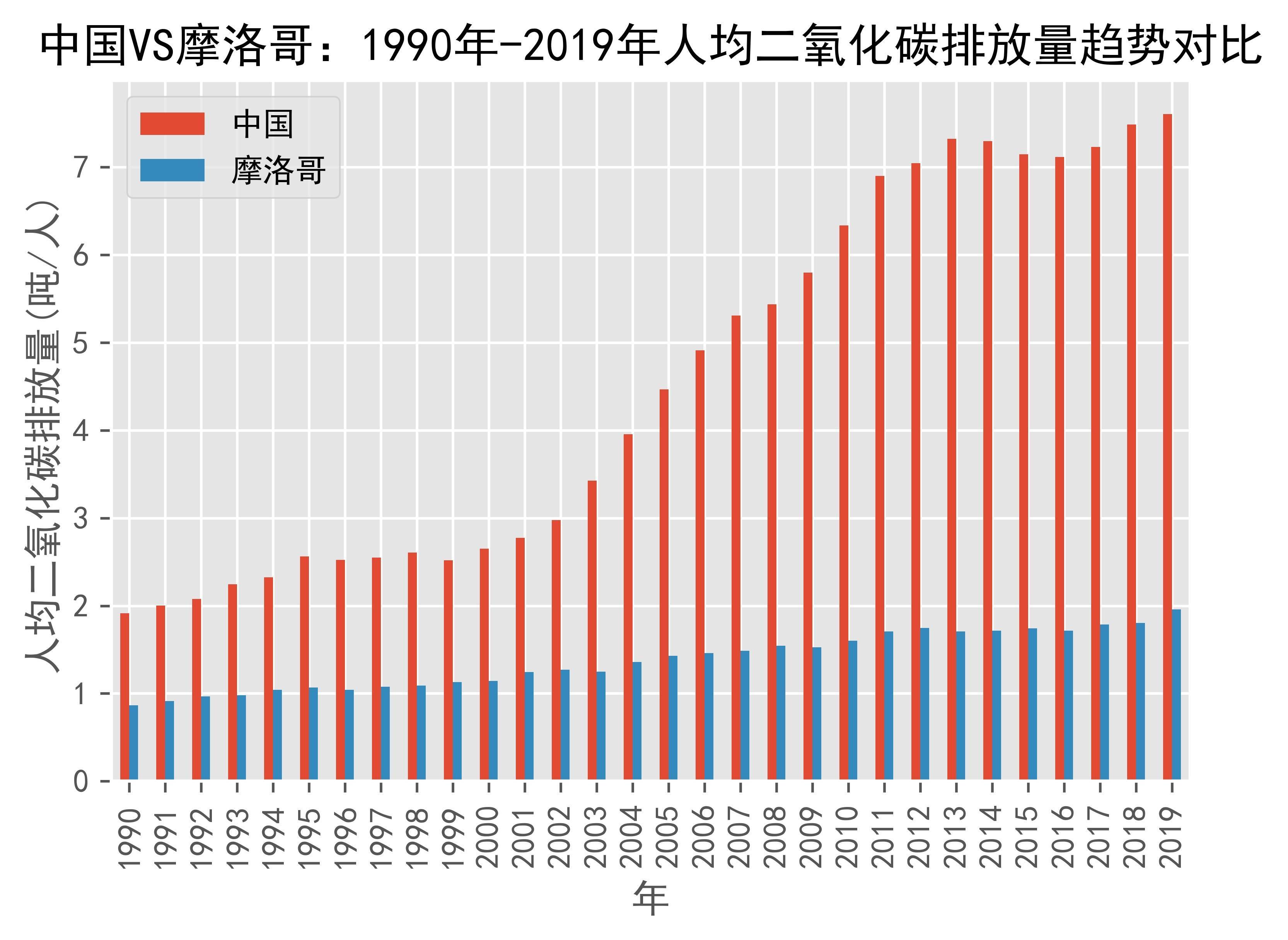 世界银行宣布为摩洛哥交通网络提供融资支持