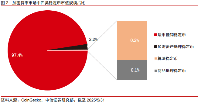 稳定币加速全球监管落地，中国如何平衡创新与稳定？