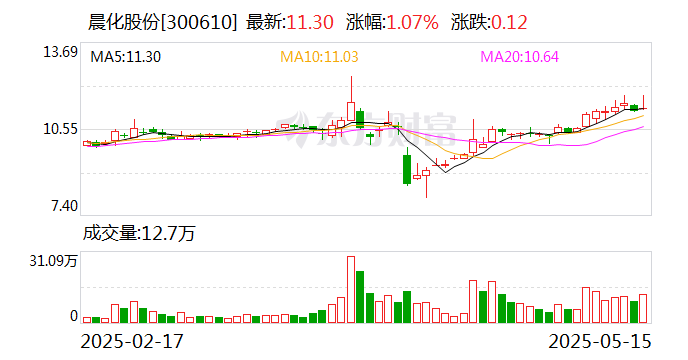 日联科技：拟1000万元至2000万元回购股份