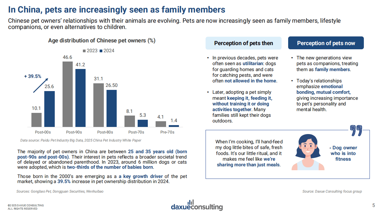 2025年中国宠物行业市场报告：社交媒体成消费决策的核心因素，2029年宠物数量将达到5.7亿只