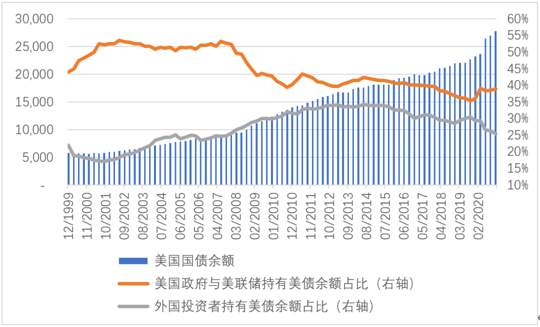 美国2年期国债收益率在美联储鲍曼评论后下跌，最新下跌5.3个基点至4.322%