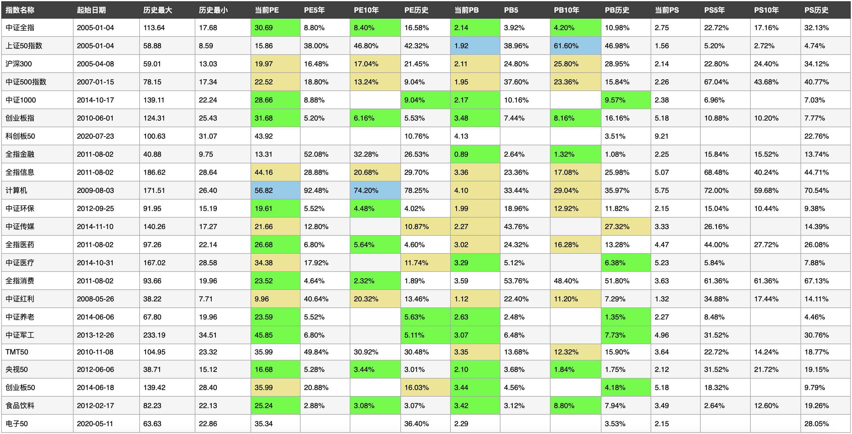 扩容!基金投顾配置开闸,这类ETF“破壁”入局!影响多大?