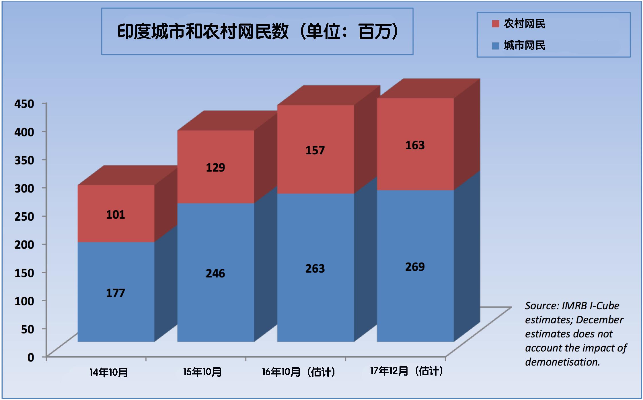 今年前四个月迪拜游客人数增长7%