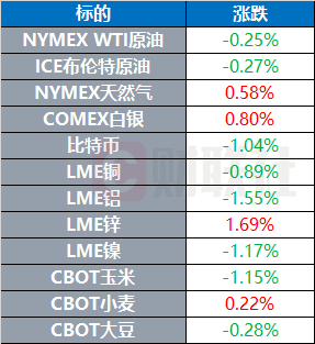 重磅!特朗普:以色列和伊朗已同意全面停火