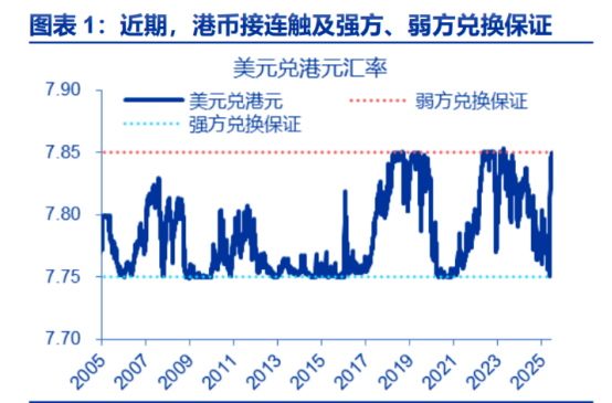 10Y国债利率有望下行至1.5% 稳定币第一股狂飙675% | 债圈大家说06.23