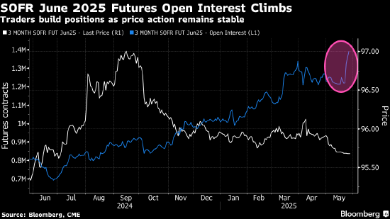 欧债收益率普遍下跌,英国10年期国债收益率跌4.6个基点