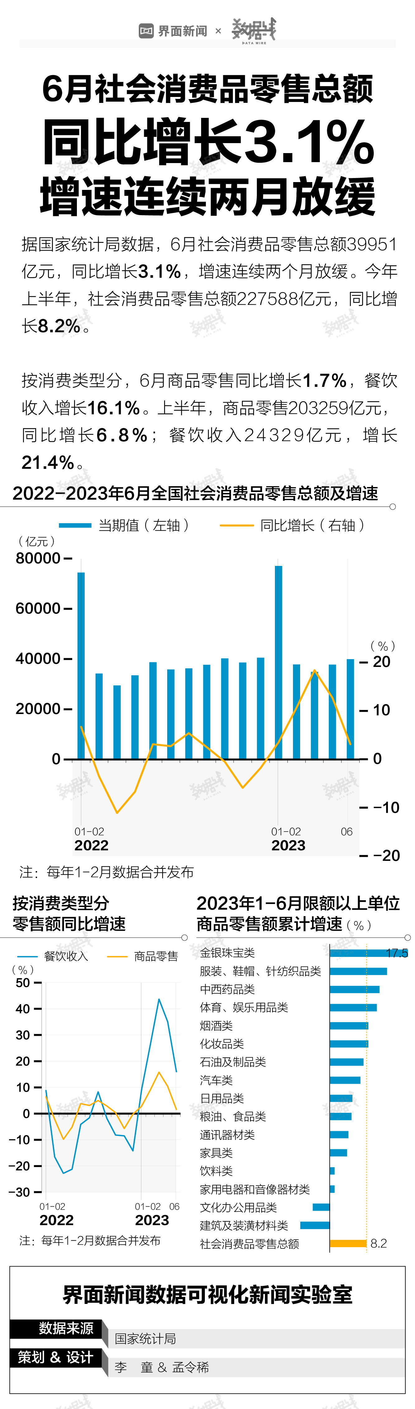 4月份沙特工业生产指数同比增长3.1%