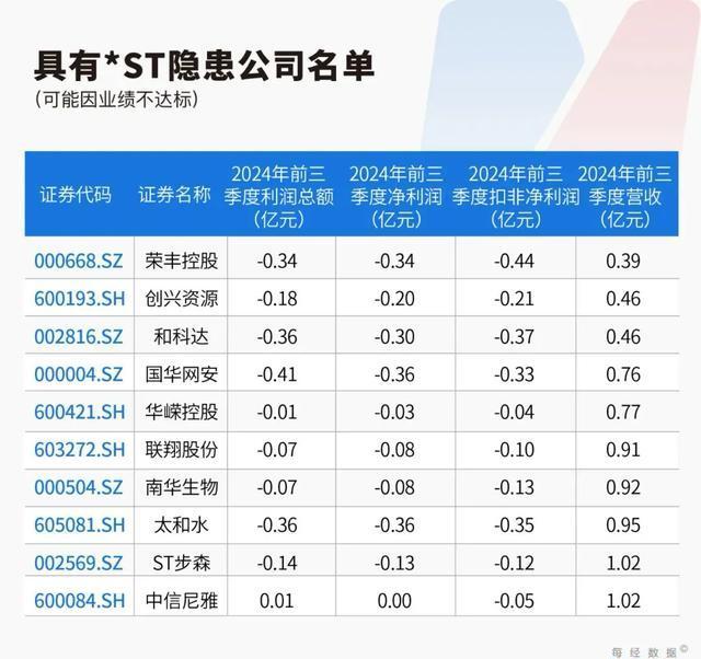 66只股即将实施分红（名单）
