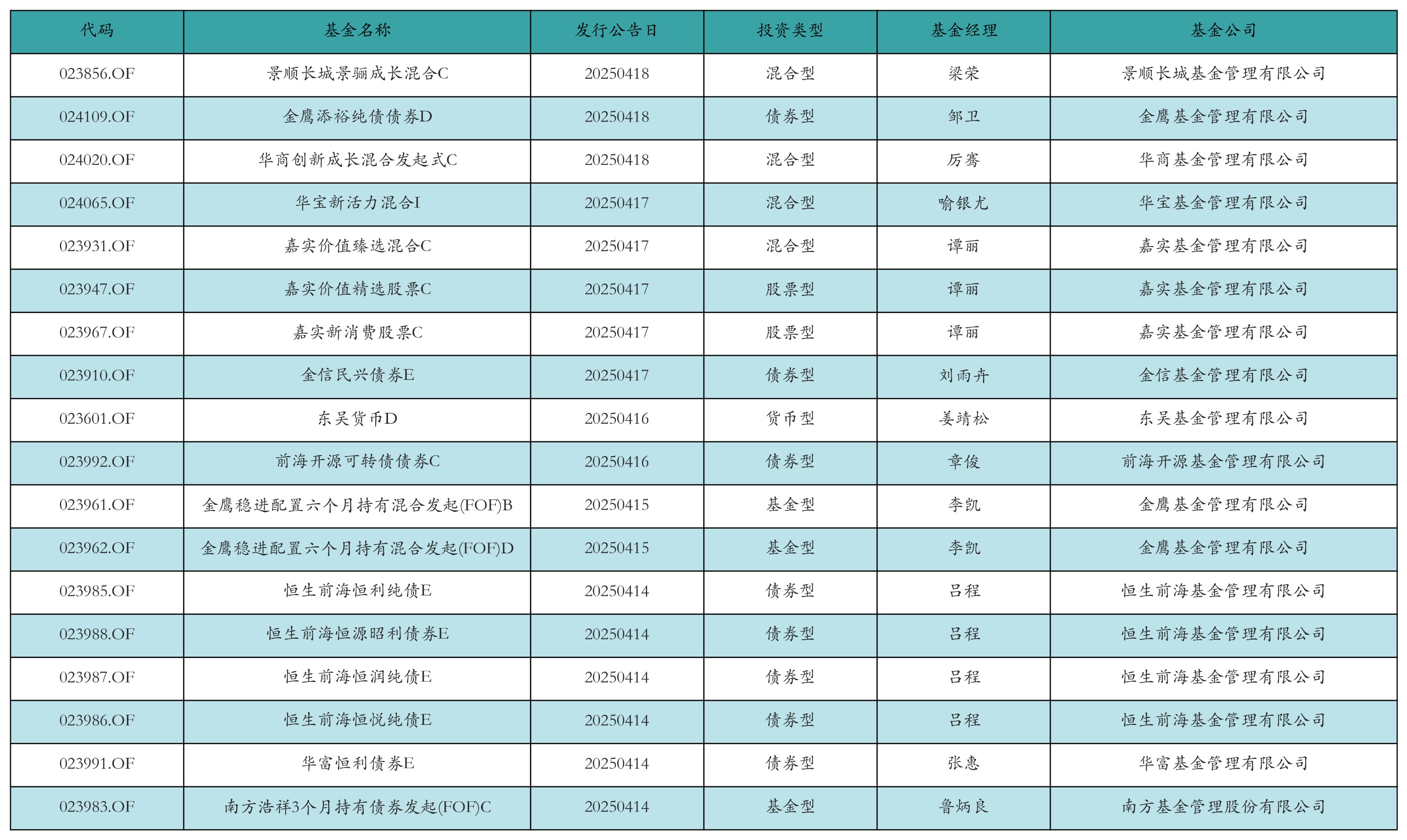 22个行业获融资净买入，医药生物行业净买入金额最多