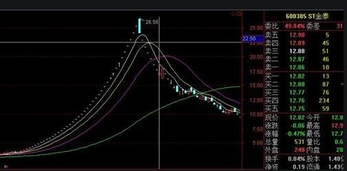 建业股份连收3个涨停板