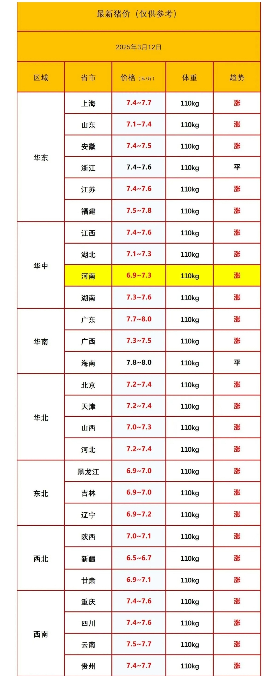 国家统计局：6月中旬生猪（外三元）价格14.2元/千克，环比6月上旬涨0.7%