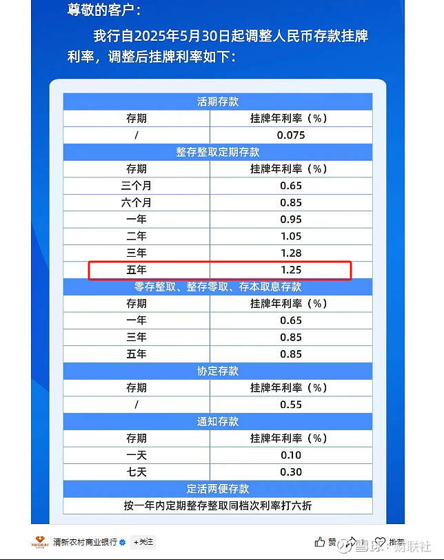 利率跌破2%，2025年银行业永续债发行规模达3943亿