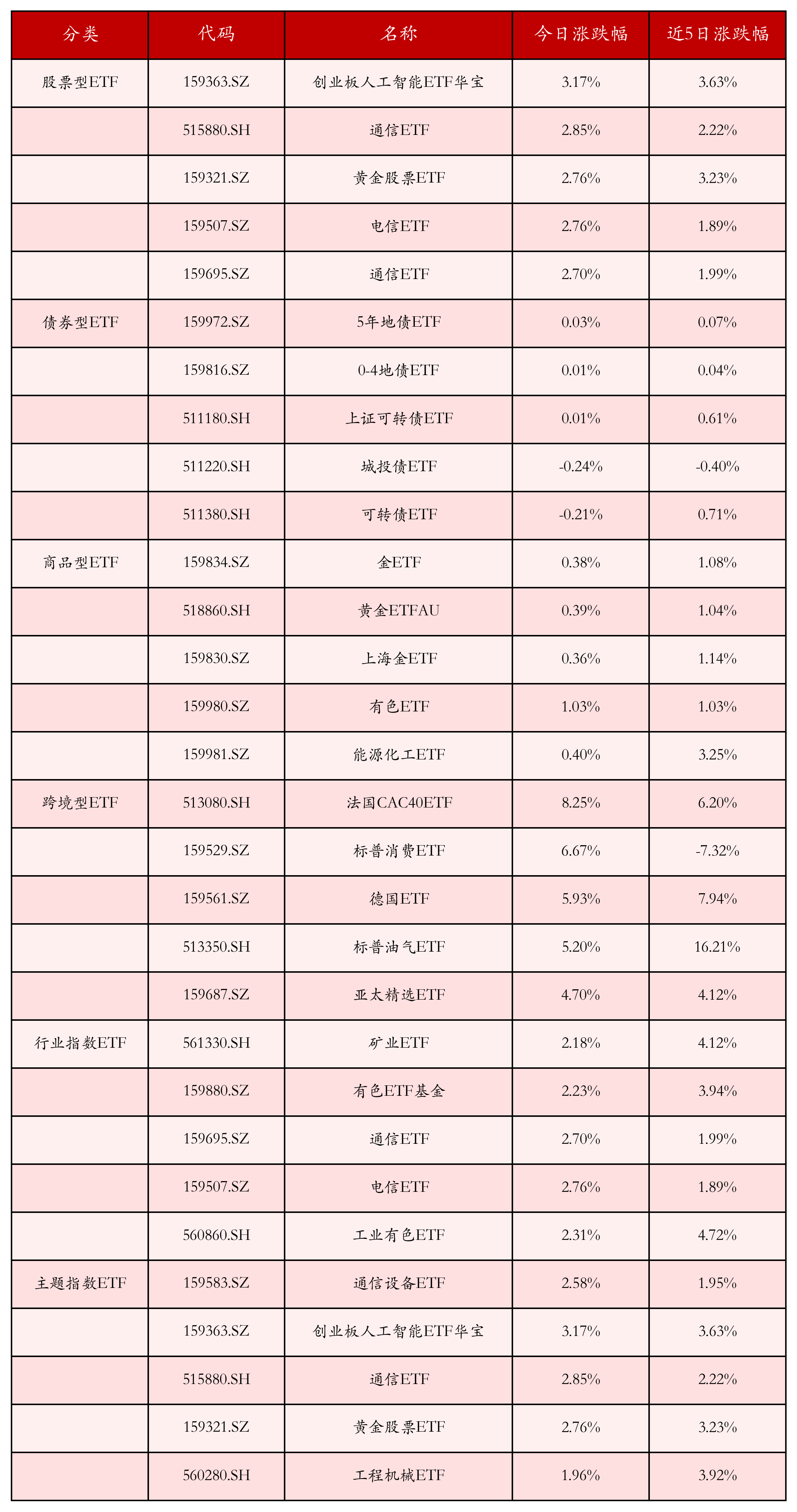 隔夜shibor报1.3700% 上涨0.30个基点