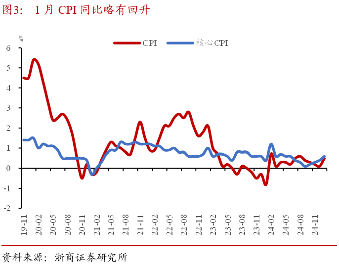 债市或维持偏强走势