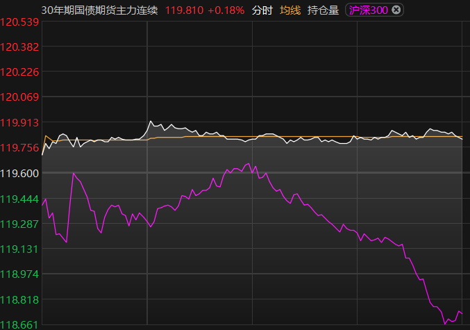 债市或维持偏强走势