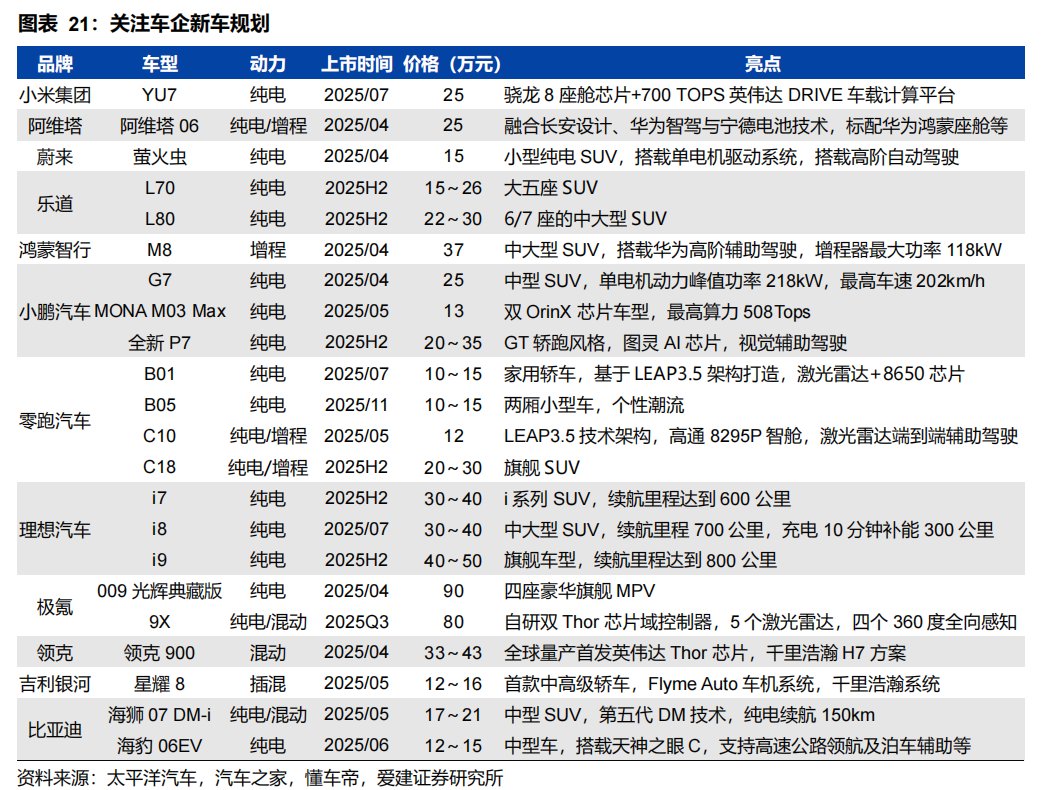 商务部：稳妥推进高阶智能驾驶汽车商业化应用